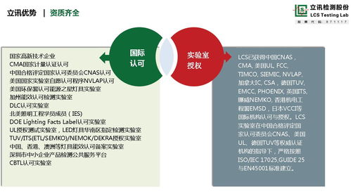 fcc認證 深圳盒子跨鏡電商fcc認證 公司