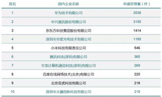當杭州遇上深圳,哪種創(chuàng)新更吸引你