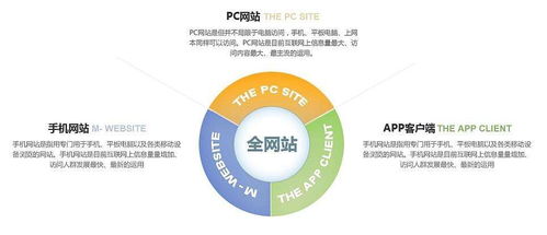東莞企業建站 石排公司域名注冊 松山湖建站團隊