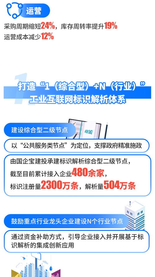 廣東深圳寶安區(qū)工業(yè)互聯(lián)網(wǎng)示范基地發(fā)展成效